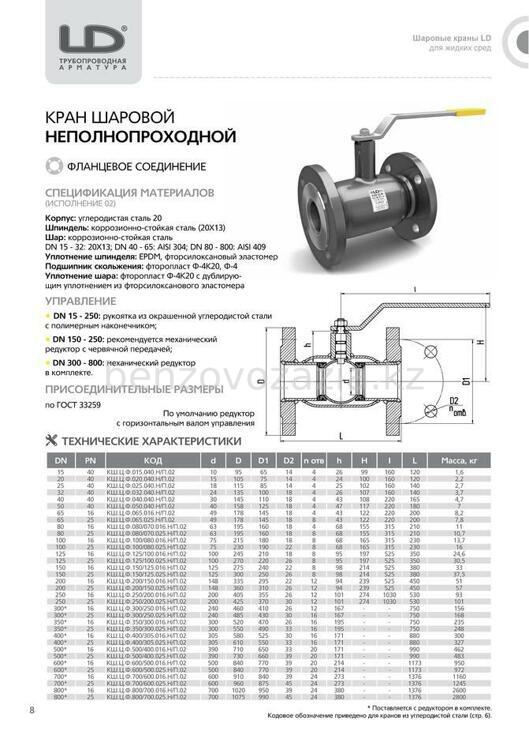 Кран шаровый фланцевый